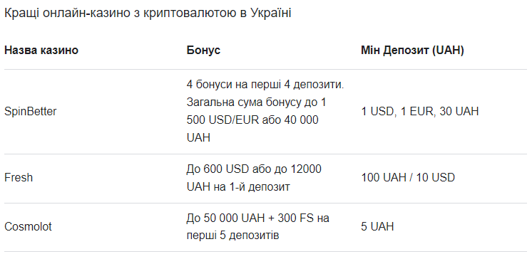 Казино з USDT в Україні 2023